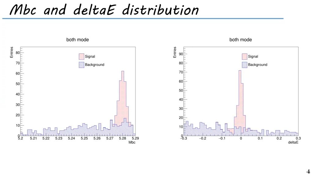 mbc and deltae distribution