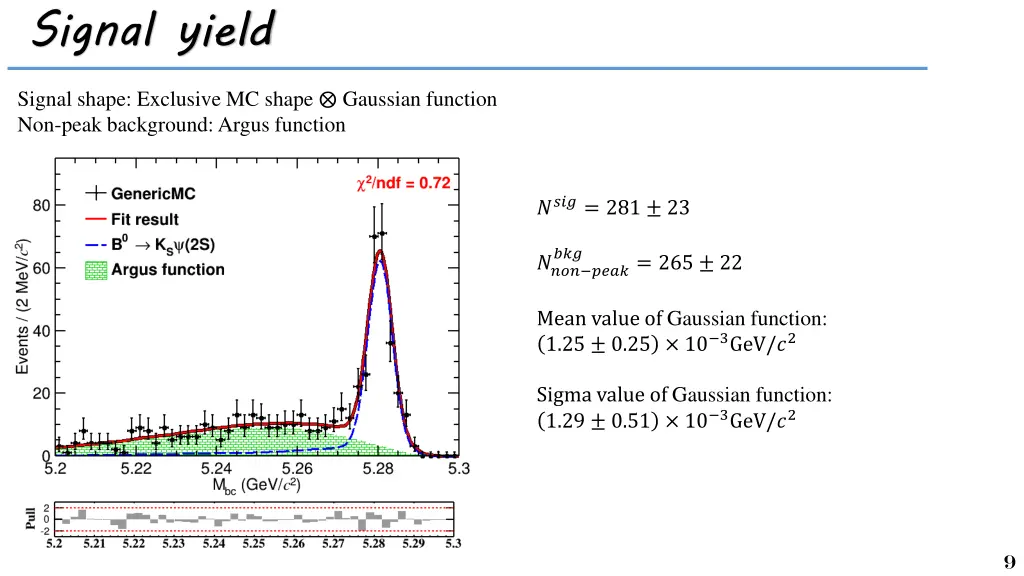 signal yield