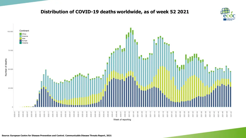 distribution of covid 19 deaths worldwide