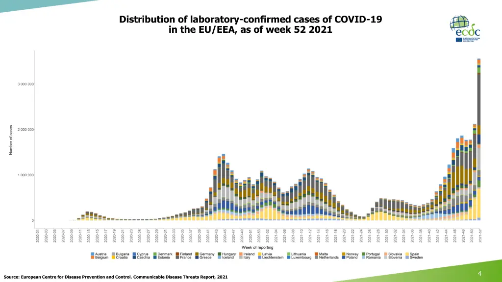 distribution of laboratory confirmed cases