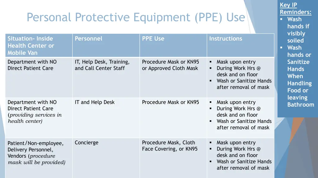 key ip reminders wash hands if visibly soiled 2