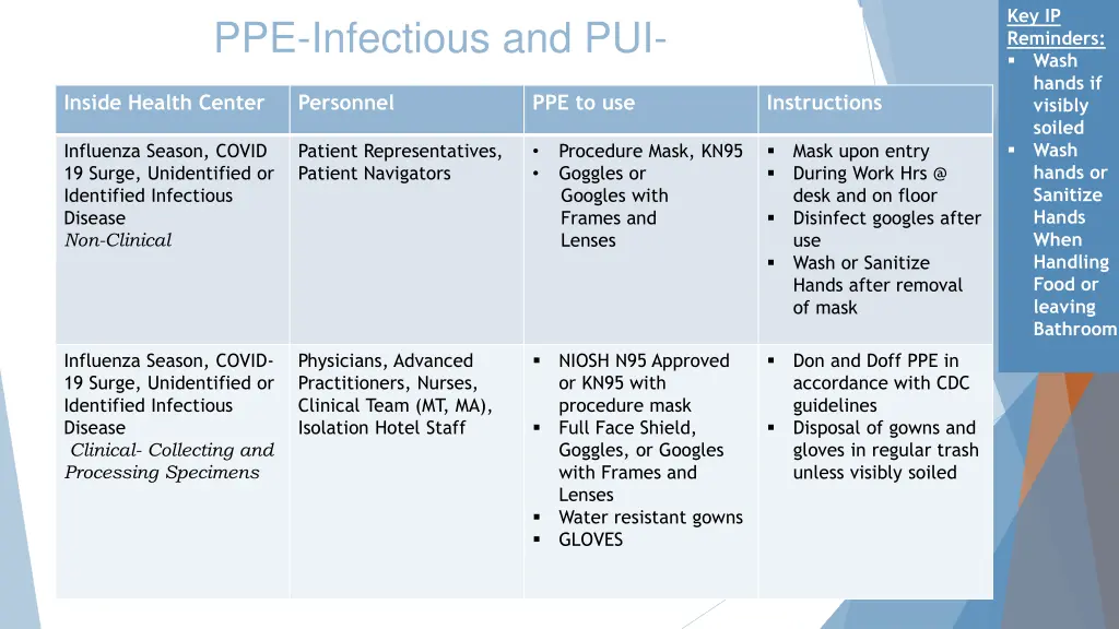 key ip reminders wash hands if visibly soiled 6