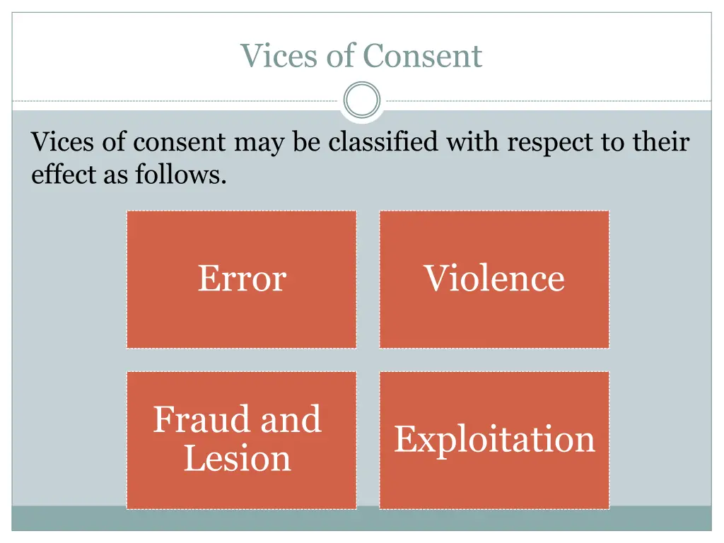 vices of consent