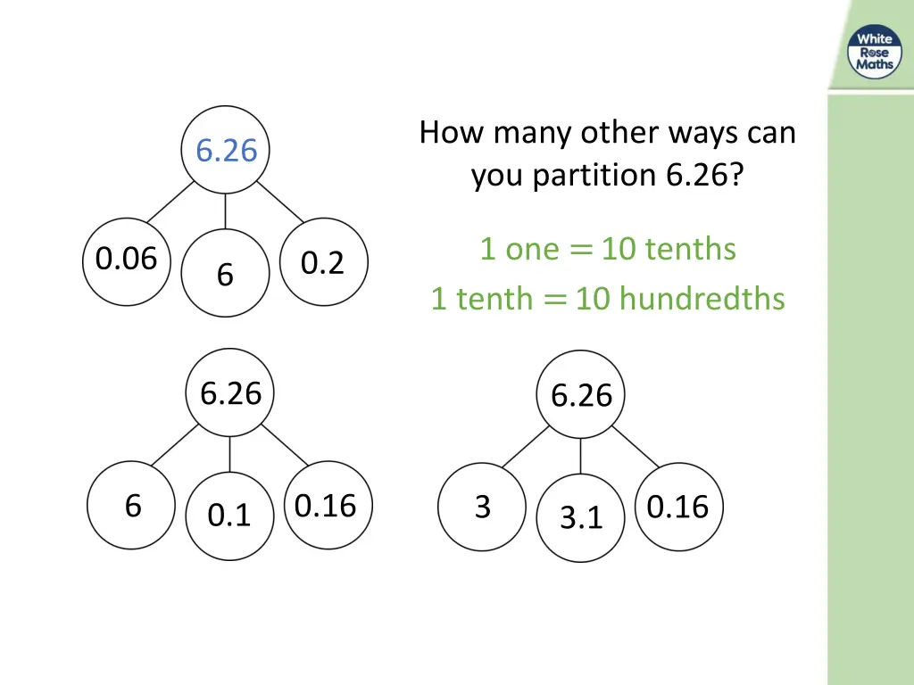 how many other ways can you partition 6 26 1