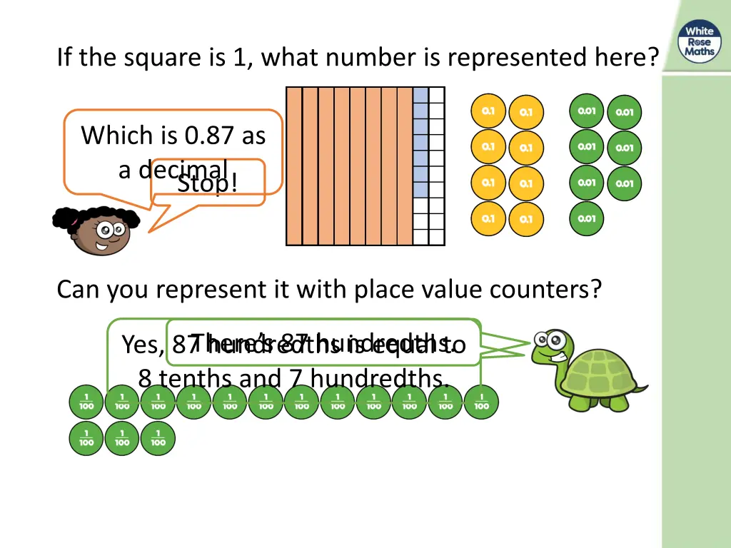 if the square is 1 what number is represented here 1