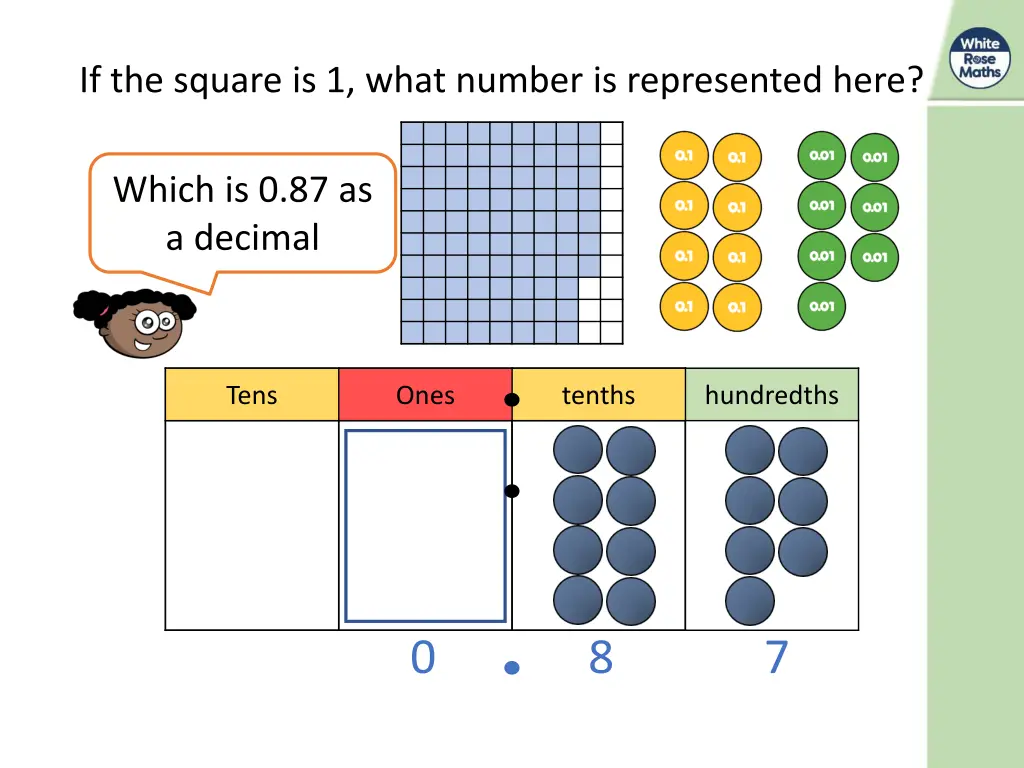 if the square is 1 what number is represented here 2