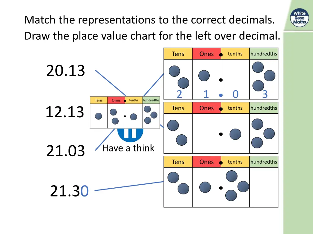 match the representations to the correct decimals