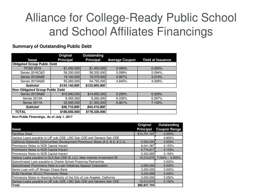 alliance for college ready public school