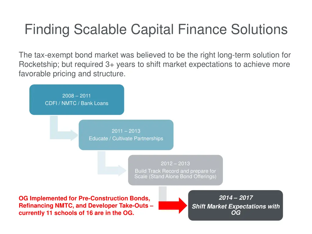 finding scalable capital finance solutions