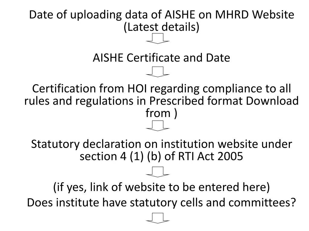 date of uploading data of aishe on mhrd website