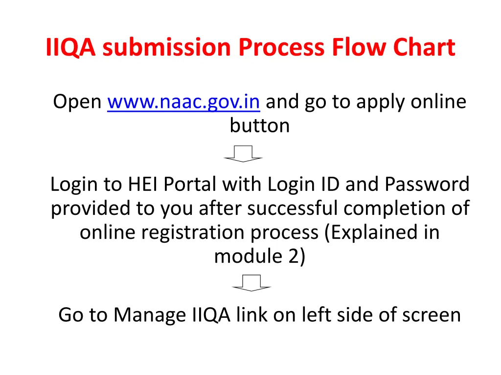 iiqa submission process flow chart