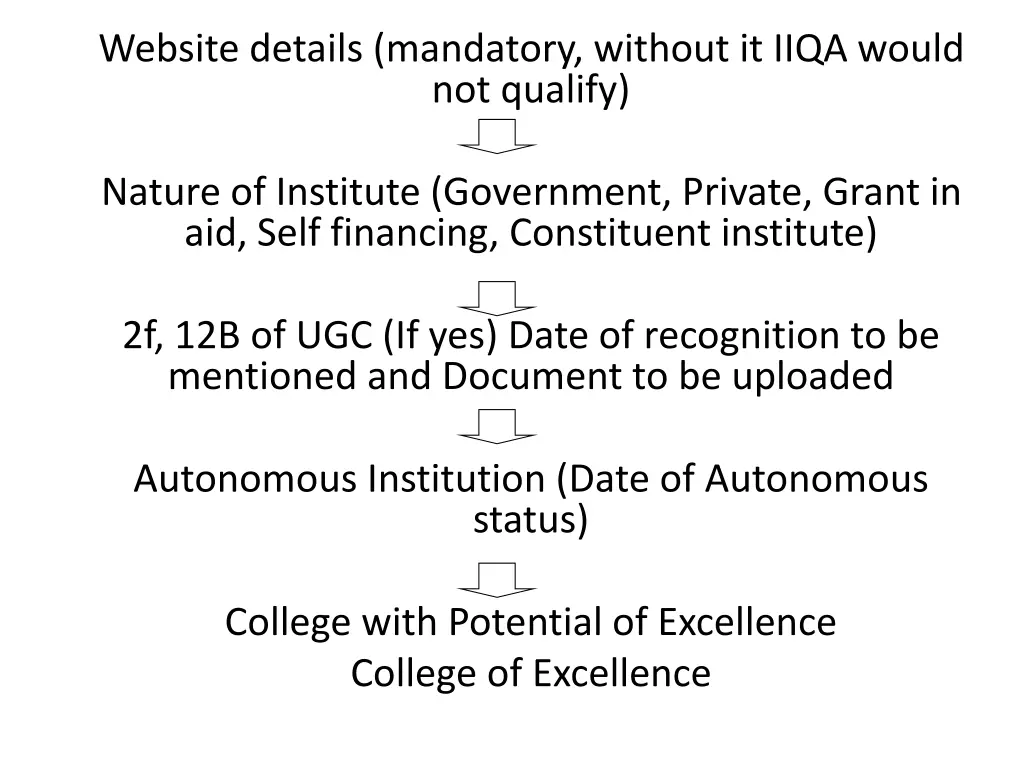 website details mandatory without it iiqa would