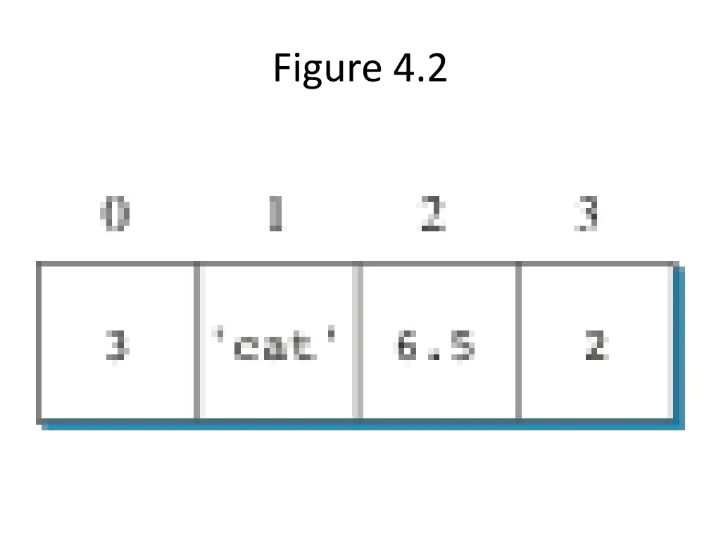 figure 4 2