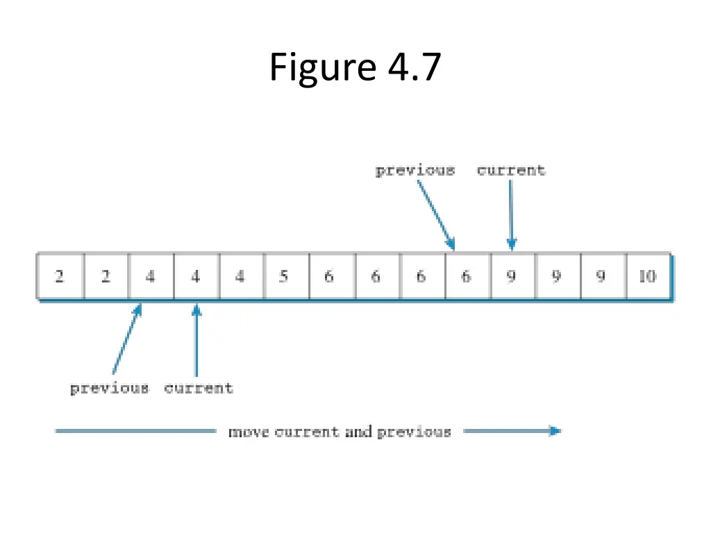 figure 4 7