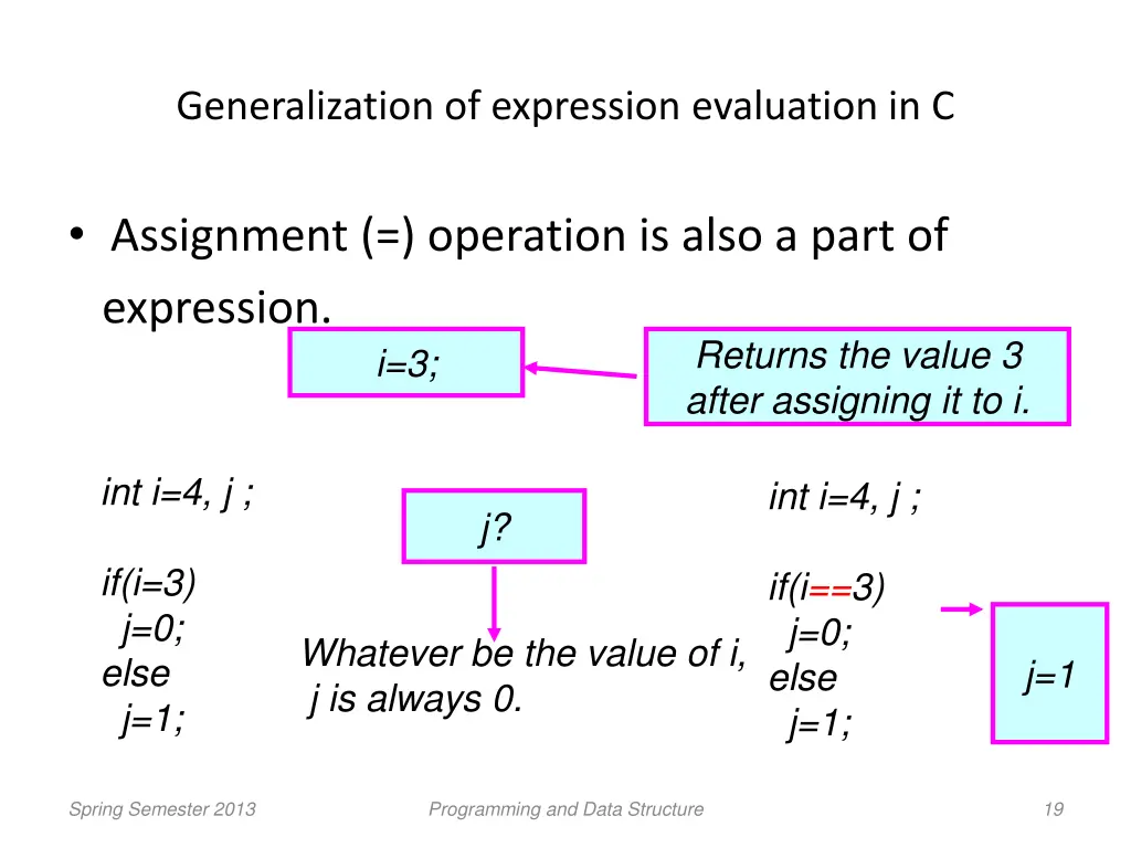 generalization of expression evaluation in c