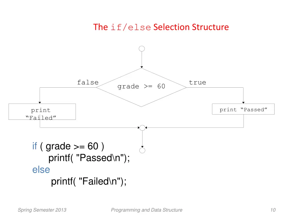 the if else selection structure