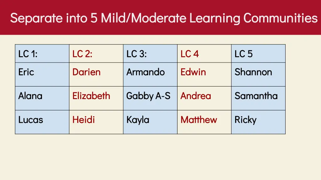 separate into 5 mild moderate learning