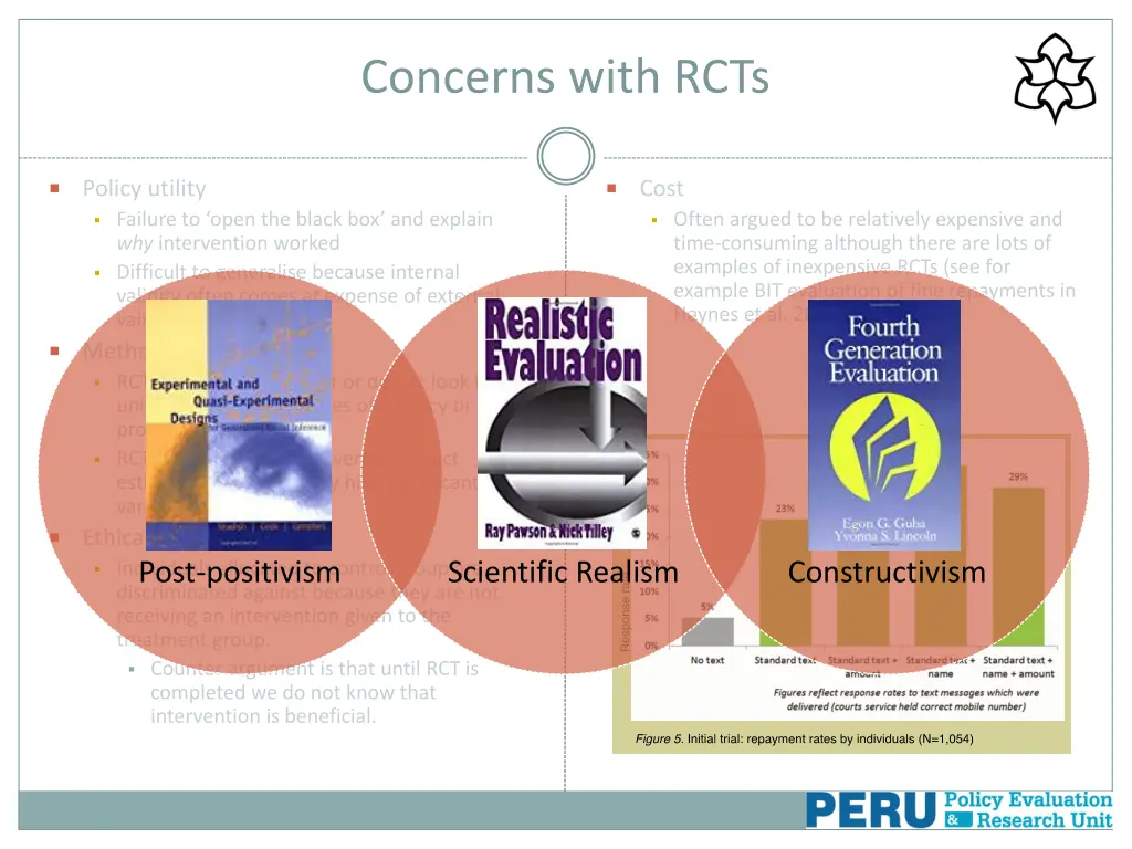 concerns with rcts 1