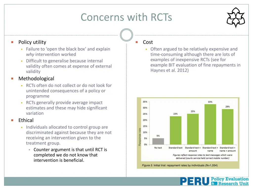 concerns with rcts