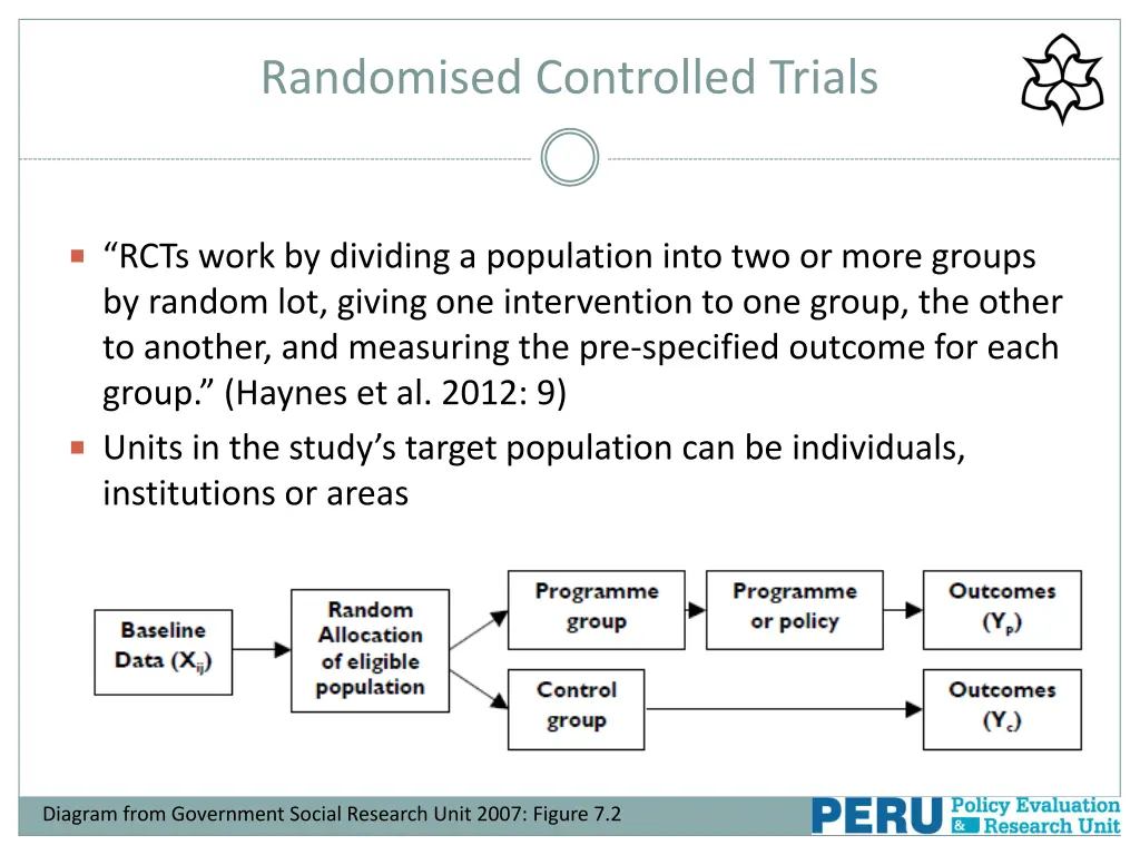 randomised controlled trials
