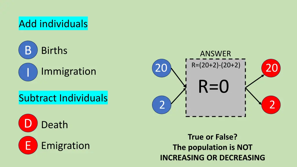 add individuals 1