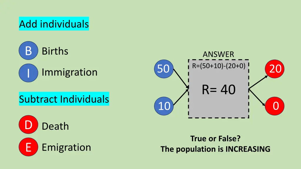 add individuals 3