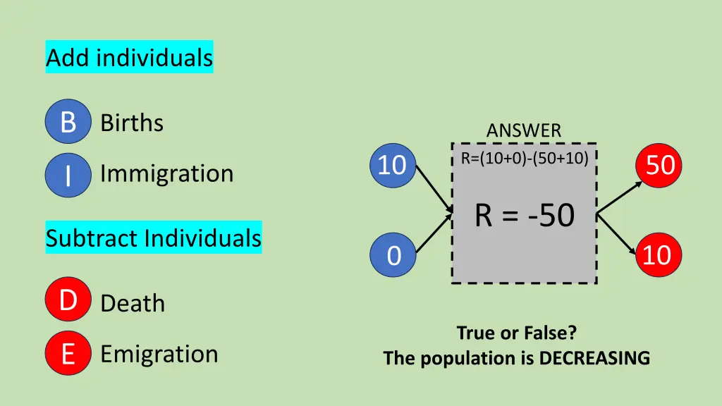 add individuals 5