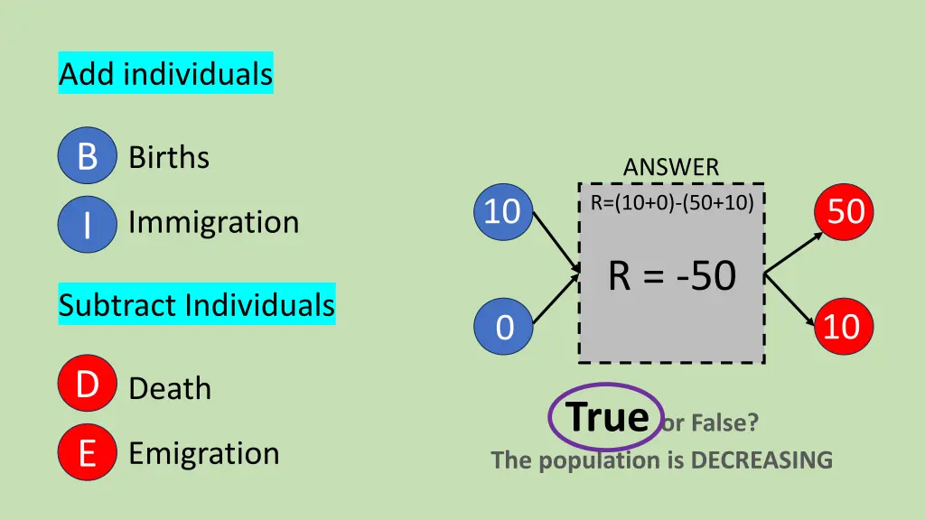 add individuals 6