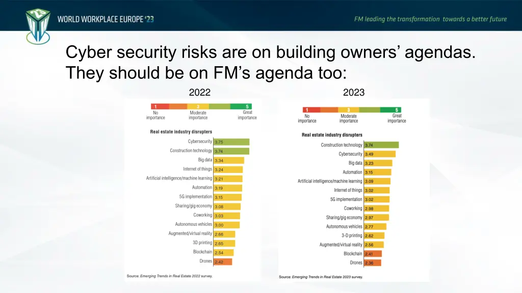 cyber security risks are on building owners