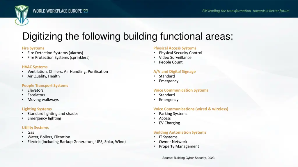 digitizing the following building functional areas