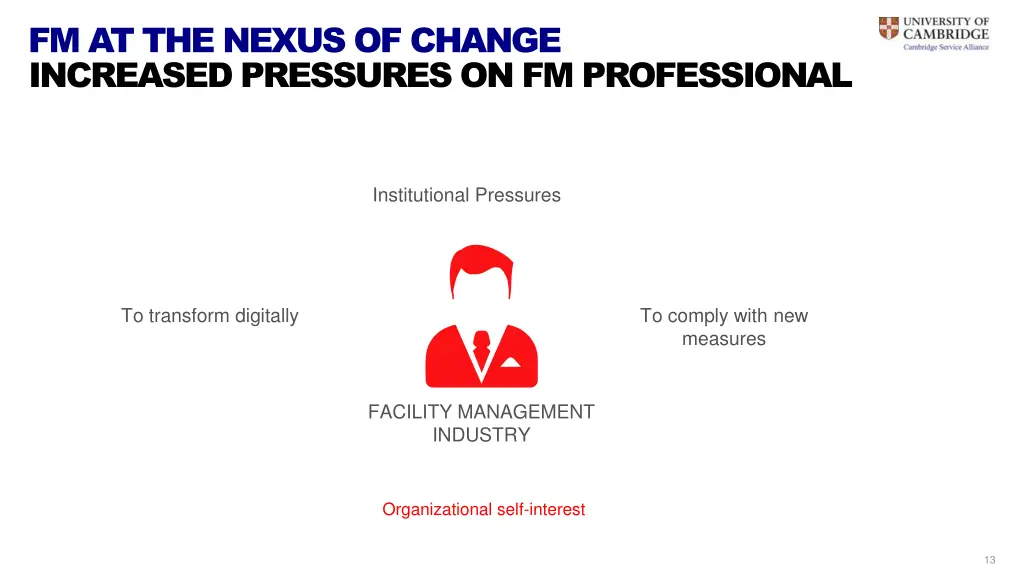 fm at the nexus of change