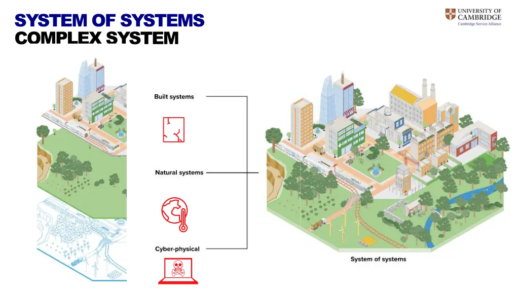 system of systems