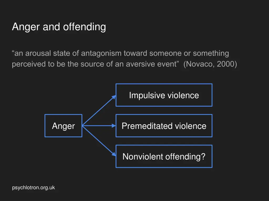 anger and offending
