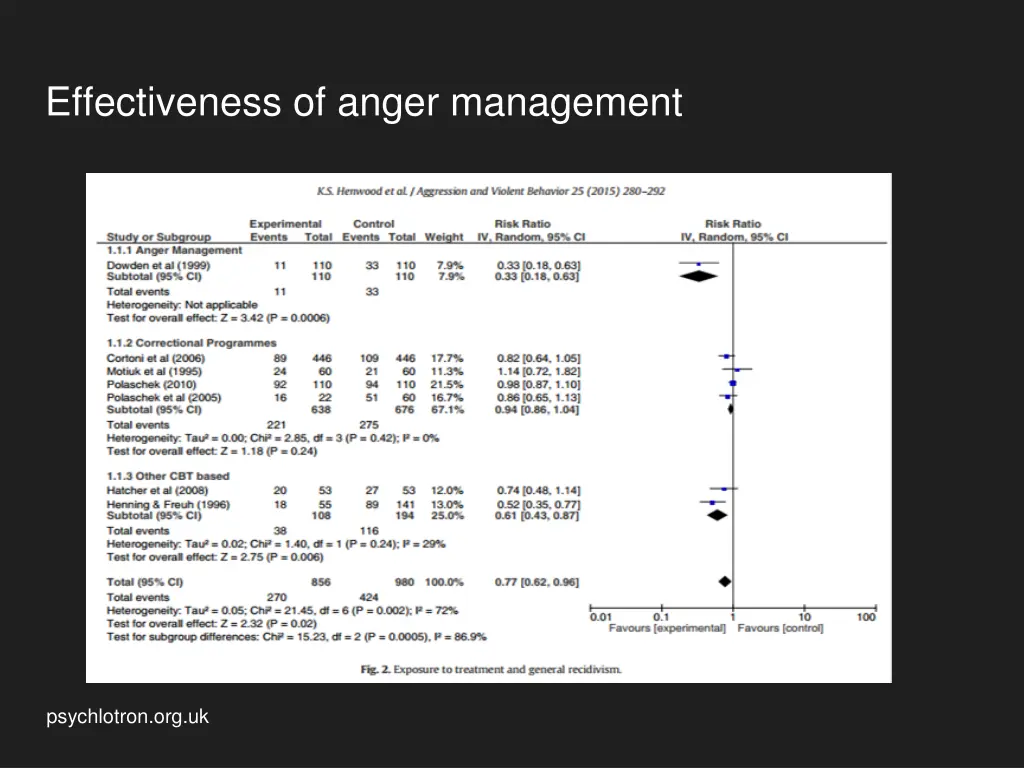effectiveness of anger management 1