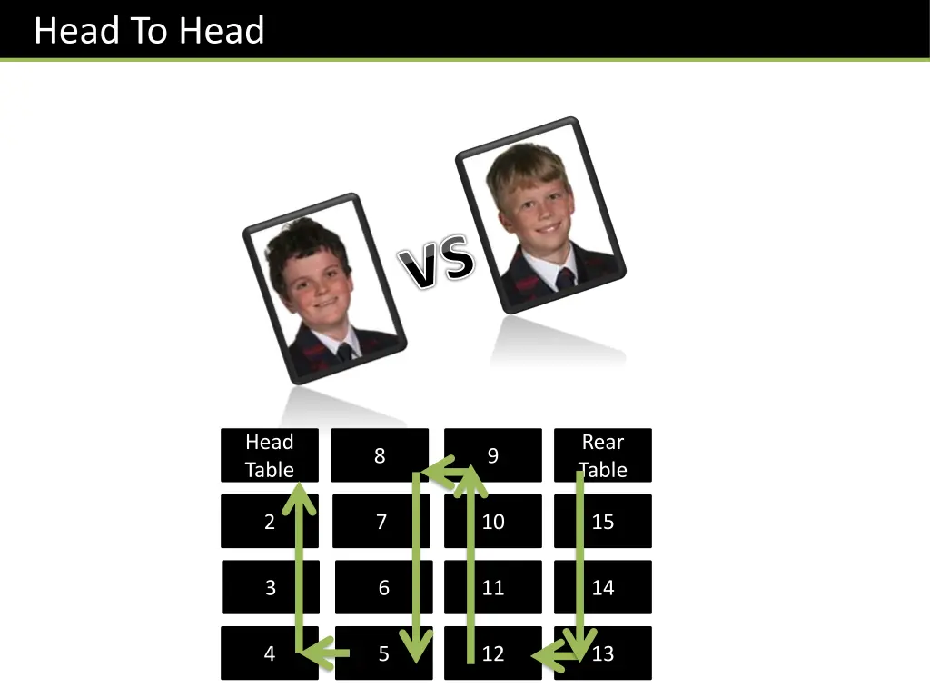 head to head