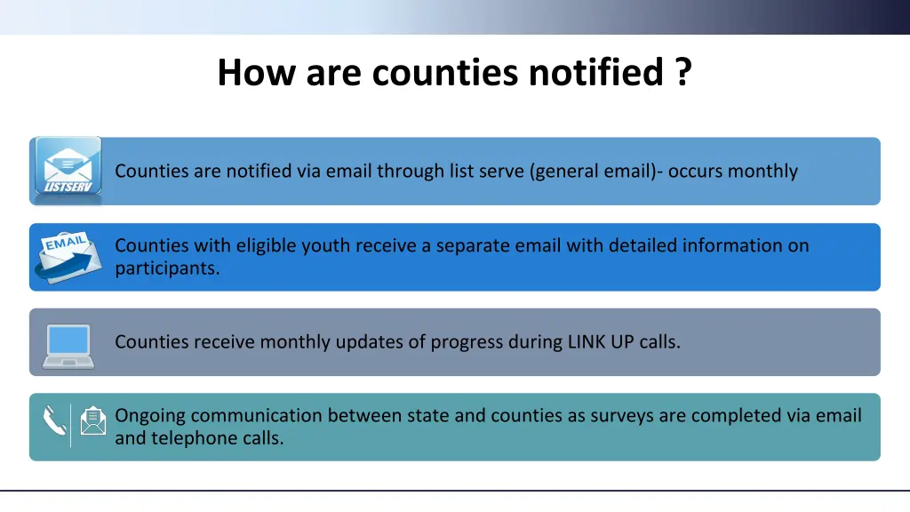 how are counties notified