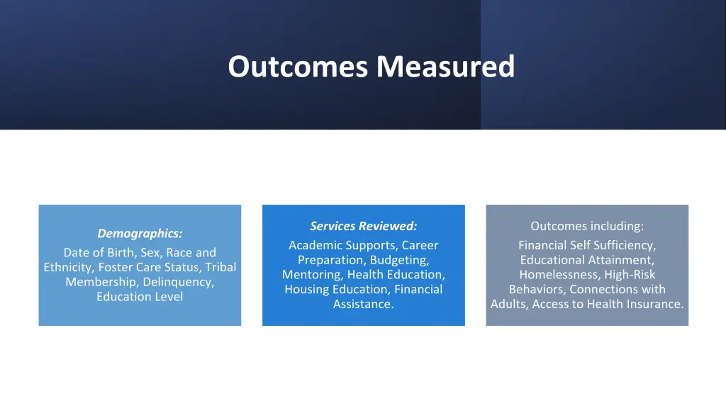 outcomes measured