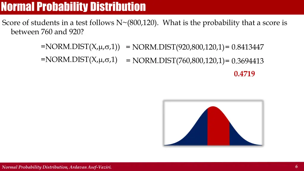normal probability distribution 2