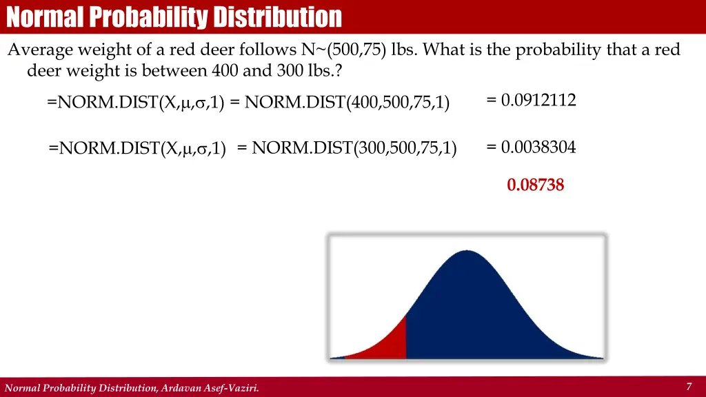 normal probability distribution average weight