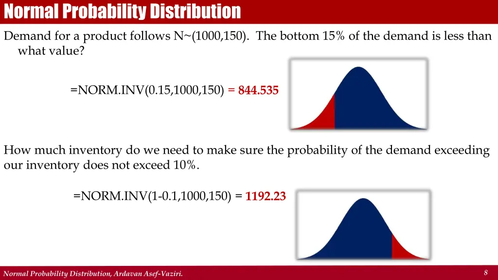 normal probability distribution demand