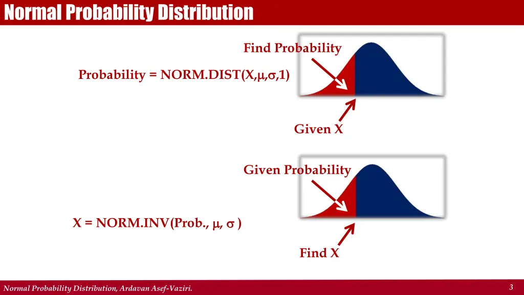 normal probability distribution