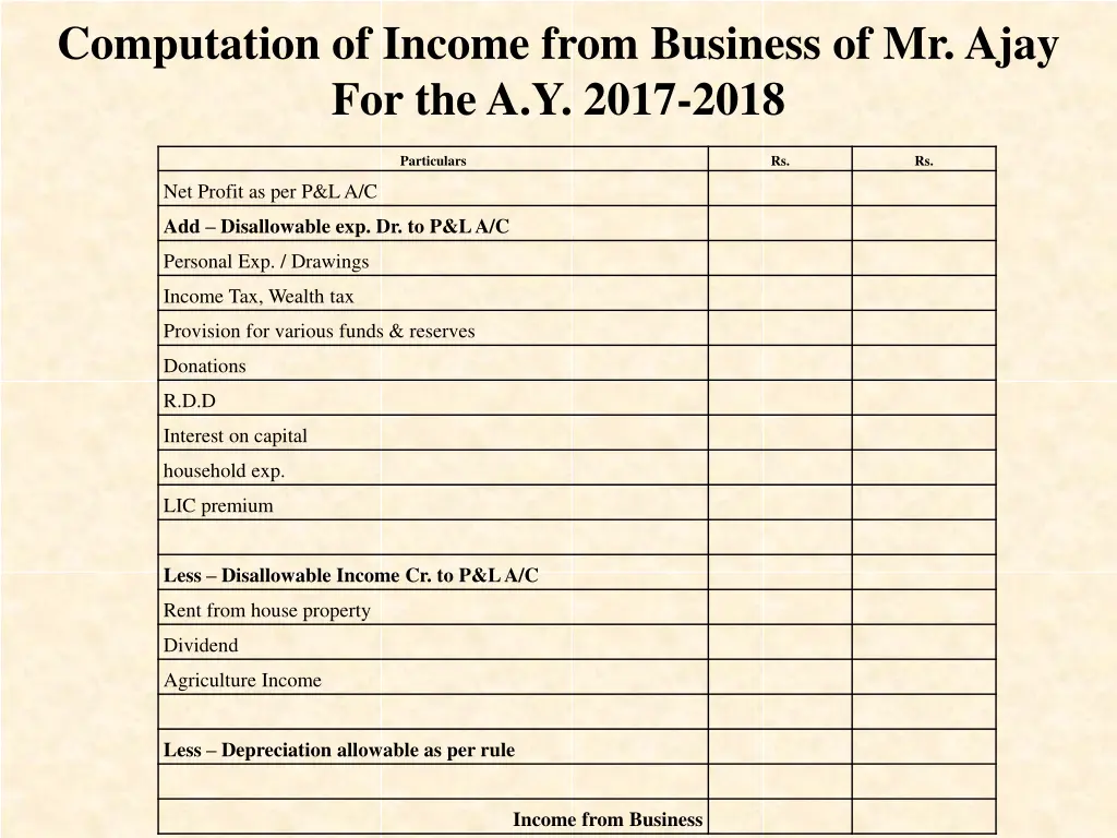 computation of income from business of mr ajay