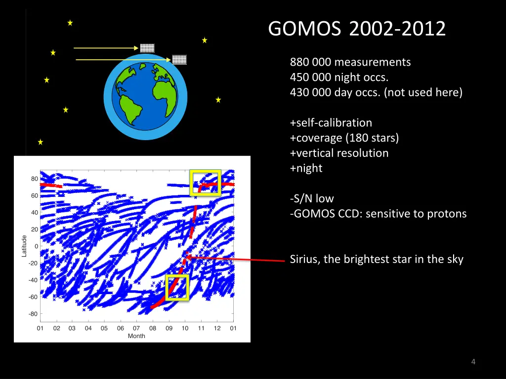 gomos 2002 2012