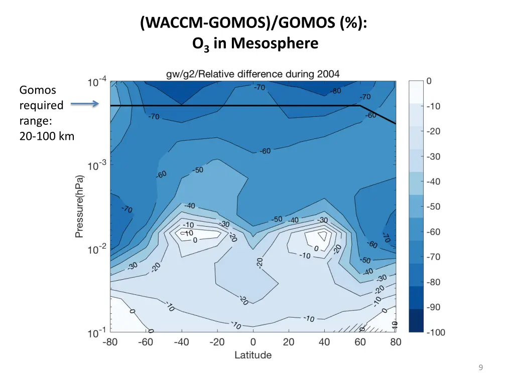 waccm gomos gomos o 3 in mesosphere