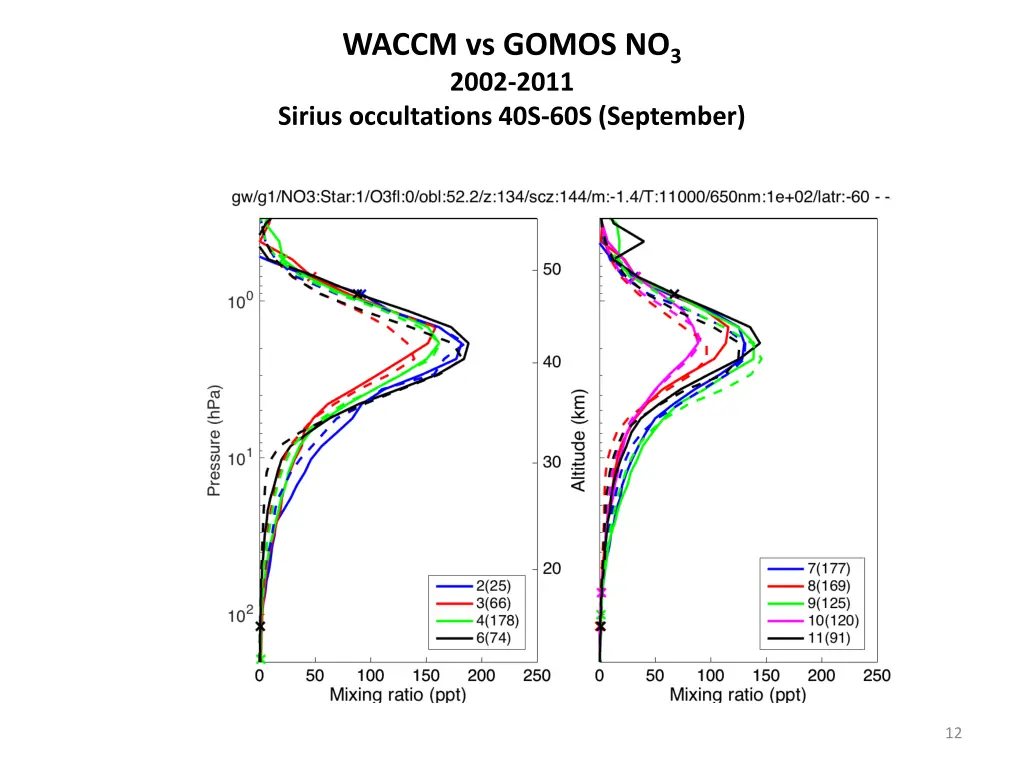 waccm vs gomos no 3 2002 2011 sirius occultations