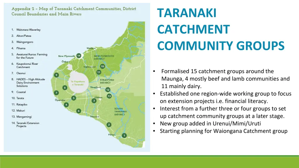 taranaki catchment community groups