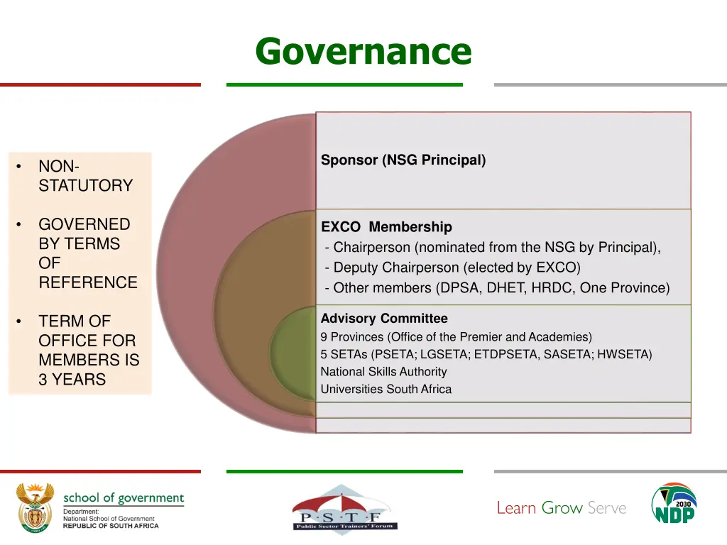 governance