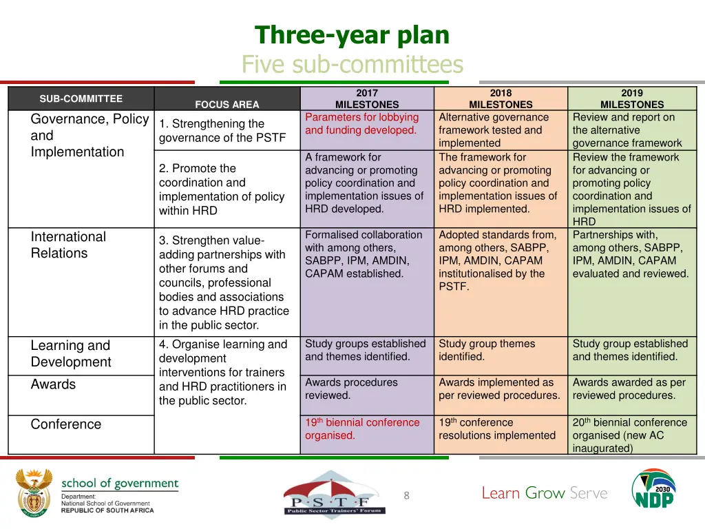 three year plan five sub committees