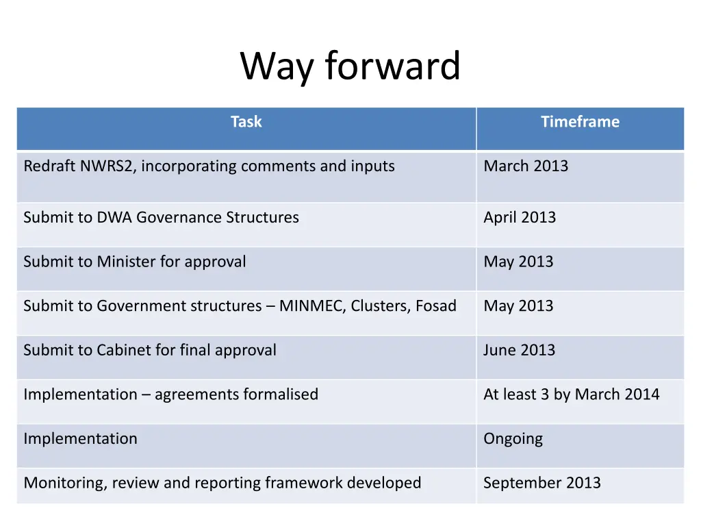 way forward