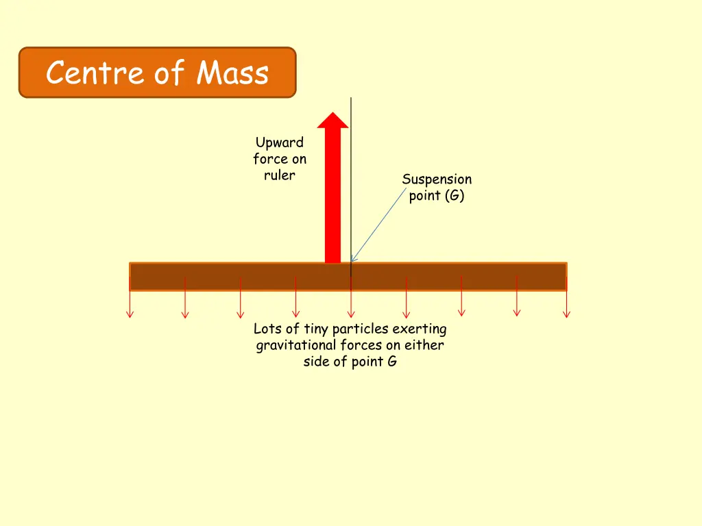 centre of mass 1